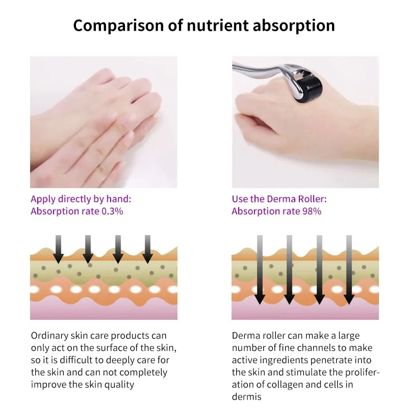 Derma Roller Skin Care &amp; Body Treatment