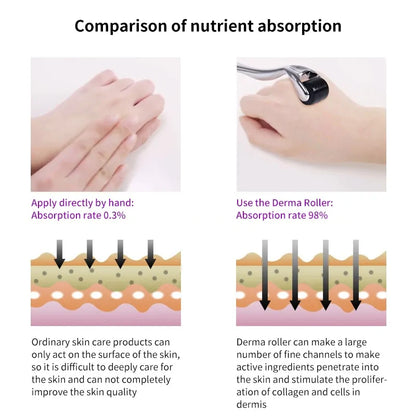 Derma Roller Skin Care &amp; Body Treatment